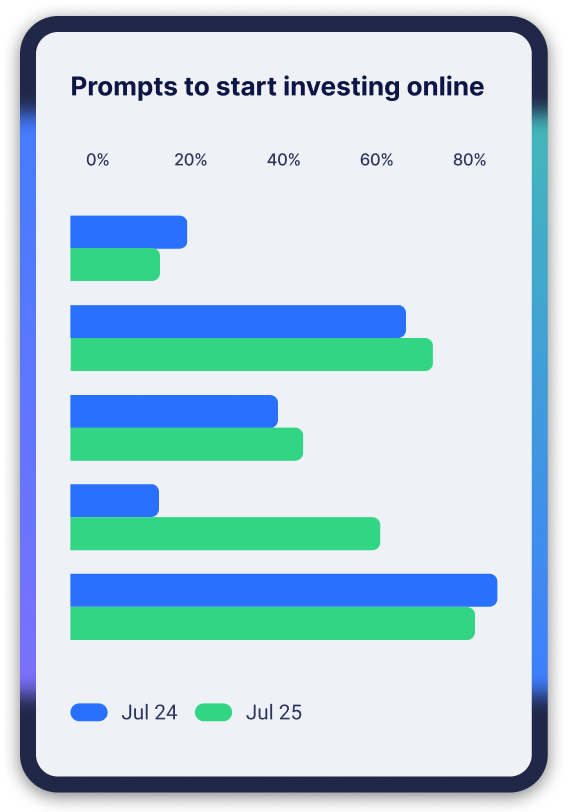 Main statistics visualization