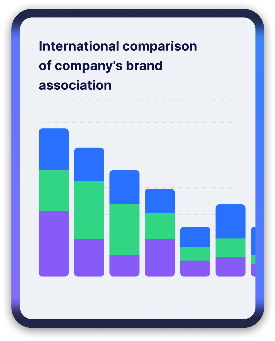 Main statistics visualization