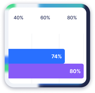 Secondary statistics visualization